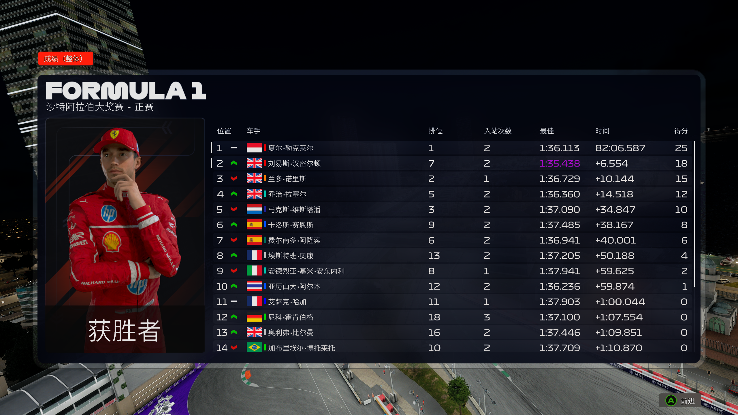 F1
